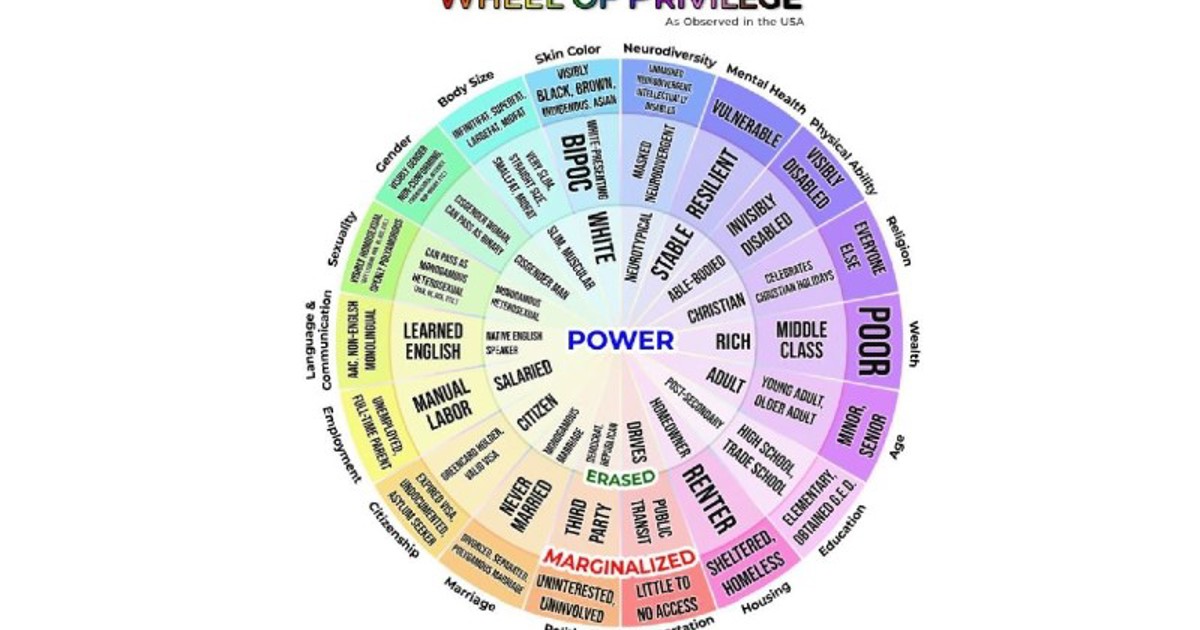 'Privilege' is the priority for many public schools